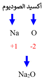 الصيغة الكيميائية لأكسيد الصوديوم